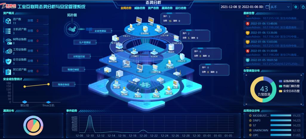 从“新”出发！天融信工控态势感知获评CCID新一代信息技术创新产品
